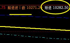 橡胶,大幅跳空,转折上周已经失败