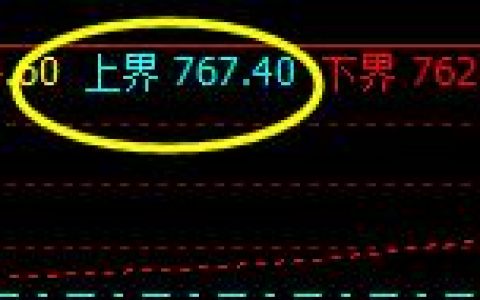 铁矿石，黑色系中唯一触及了上界价格带