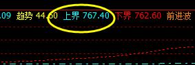 铁矿石,黑色系中唯一触及了上界价格带