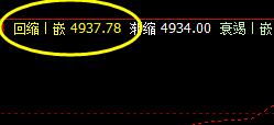 棕榈,精准完成价格修正