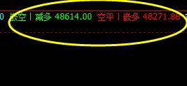 沪铜,盘面低点精准回撤4小时衰竭波
