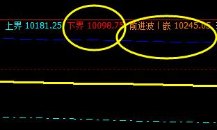 橡胶,精准进入前进波