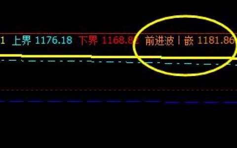 焦煤，系统前进波精准触及并修正完成。
