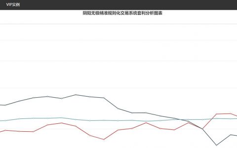 3日，炼焦盘面利润大幅走扩