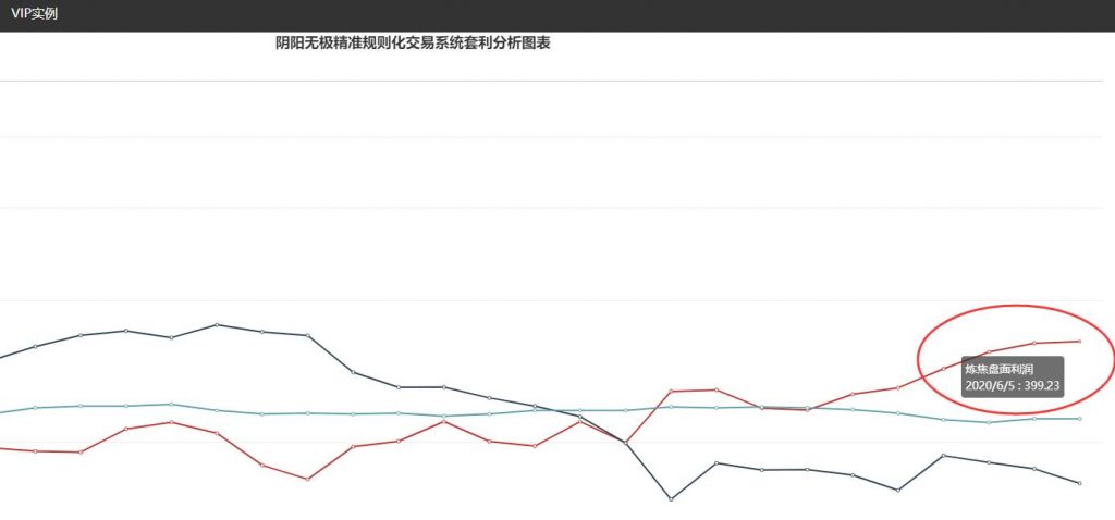 5日炼焦盘面利润再度走扩