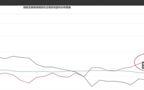 5日炼焦盘面利润再度走扩