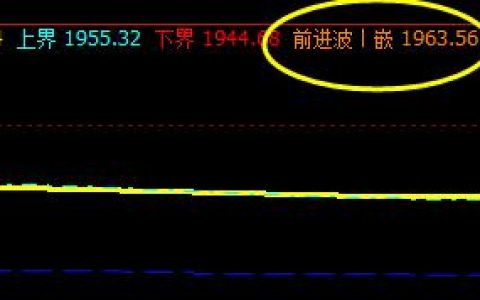 焦炭，系统前进波实现精准回撤