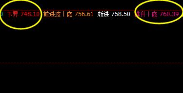铁矿石 系统下界,实现精准拉升
