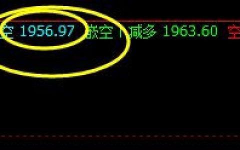 焦炭，系统短线自动精准交易策略