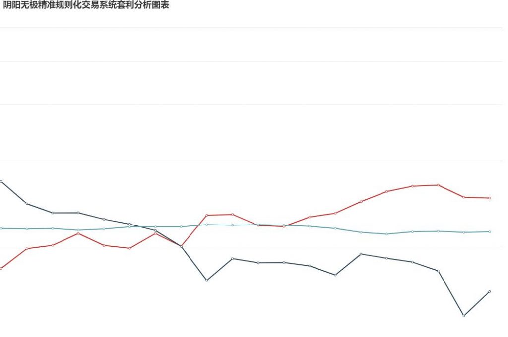 9日,钢厂盘面利润走扩