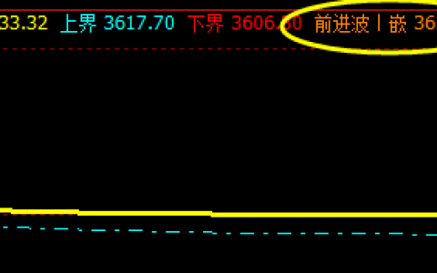 螺纹，盘面价格于系统前进波实现精确回撤