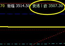 热卷,系统衰竭波实现精确拉升