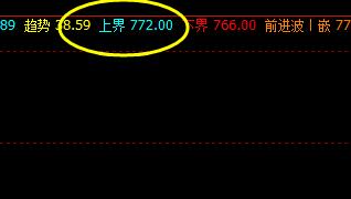 铁矿石 价格于系统上界实现精准回撤