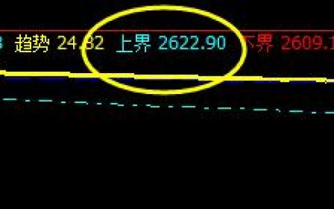 沥青，价格高点于系统上界实现精准回撤