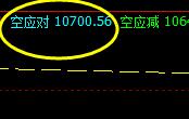 橡胶,盘中大开大合 价格精准触及系统终阳
