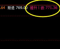 铁矿石 盘中高点精确触及系统推升波