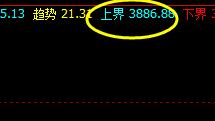 IF09合约,价格高点于系统上界精准回撤