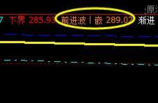 国内原油 波动进入弱势振荡