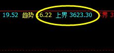 螺纹,盘面拉升高点完成周期周线的最后波动