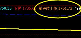 燃油 盘面高点精准触及系统前进波