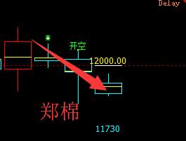 短线多空回撤结构,多空信号提前一天