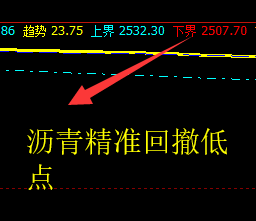 沥青,精准回撤低点。