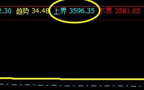 螺纹，系统上界实现精确的回撤