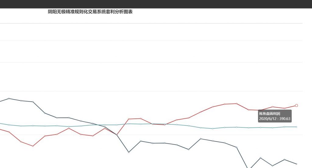 12日,炼焦盘面利润走扩12.34