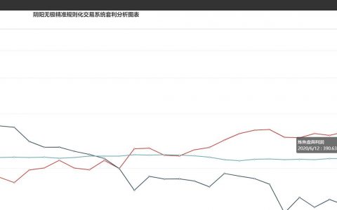 12日，炼焦盘面利润走扩12.34