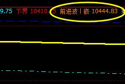 橡胶 价格高点于系统4小时前进波实现精确回撤