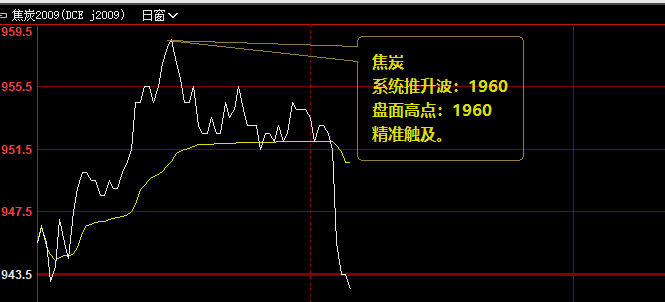 焦炭,分分钟就是20点的回撤利润