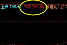 铁矿石 系统4小时下界精准修正