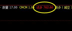铁矿石,修正精准交易策略
