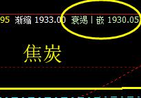 焦炭,完美系统衰竭波的回撤