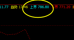 铁矿石 周线上界精准完成触及