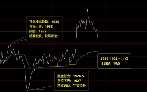 焦炭，夜盘区间波动合计26点利润