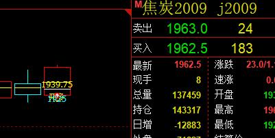 焦炭:结构信号,精准完美