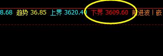 螺纹,盘中完美的波动
