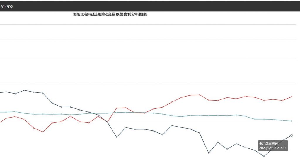 19日:钢厂盘面利润走扩14.39