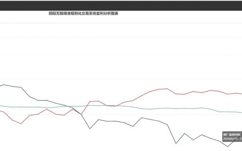 19日：钢厂盘面利润走扩14.39
