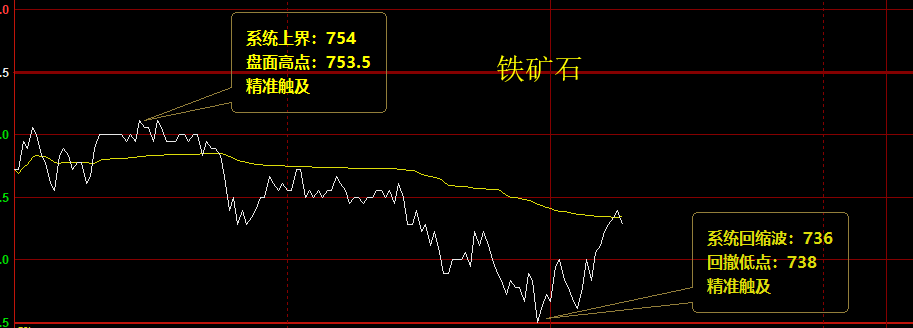 铁矿石,价格结构精准波动
