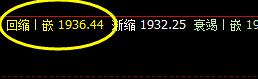 焦炭,系统前进波实现精准回撤