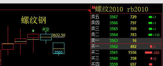 黑色系周线级别的调整,月线级别的回撤