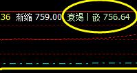 铁矿石 价格于系统上界实现精准回撤