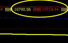 橡胶,盘中大开大合 价格精准触及系统终阳