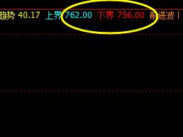铁矿石 盘中高点精确触及系统推升波