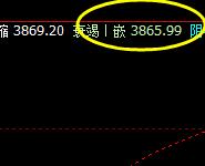 IF09合约,价格高点于系统上界精准回撤