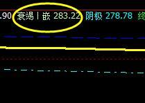 国内原油 波动进入弱势振荡