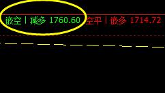 燃油 盘面高点精准触及系统前进波