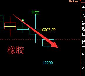 短线多空回撤结构,多空信号提前一天